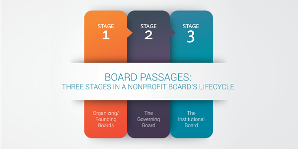 Board-Passages
